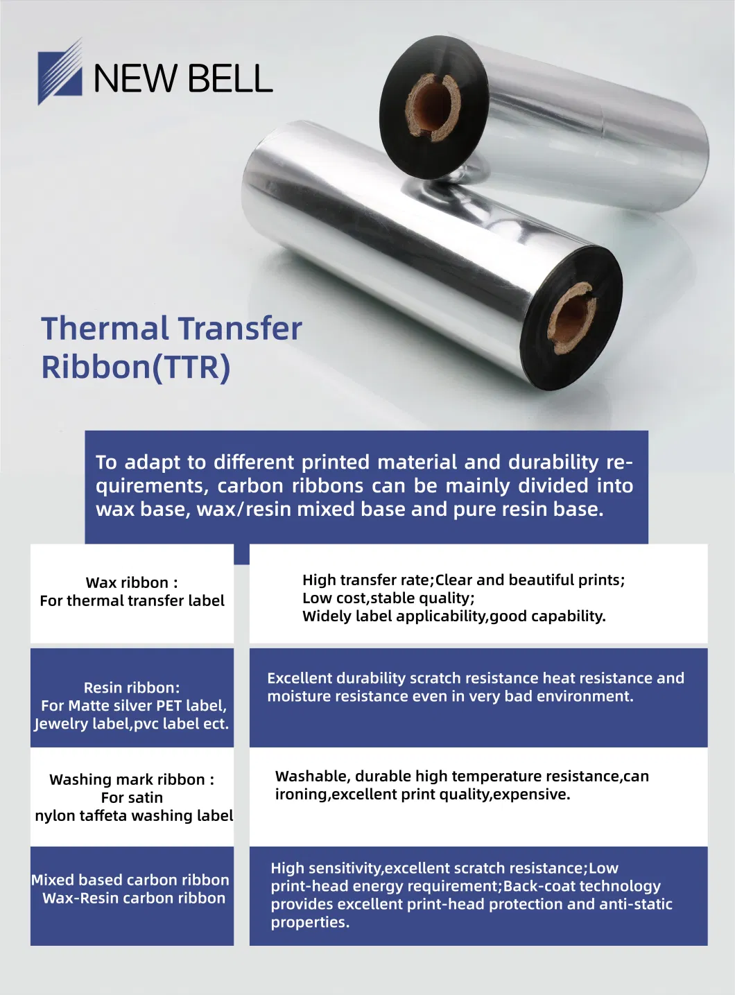 Hot Selling High Quality Low Price Wax Resin Ribbon Color Ribbon Wax Resin Thermal Transfer Ribbon