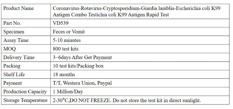 Calf Diarrhea 5 Way Test Coronavirus-Rotavirus-Cryptosporidium-Giardia-Escherichia Coli K99 Antigen Combo Test