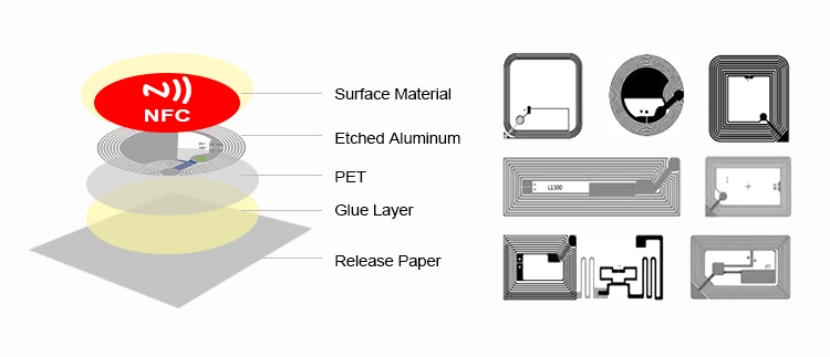 Electronic Shelf Label NFC Textile 13.56MHz NFC Tags Stickers Label