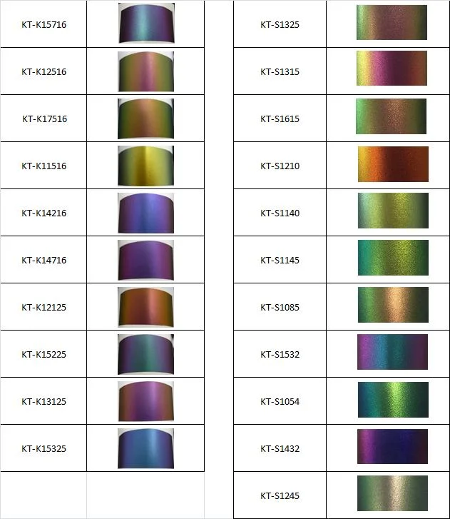 Color Change Chameleon Pearl Pigment for Car Paint Coating