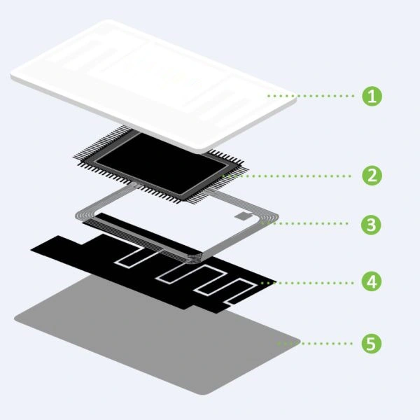 Getsmart RFID Temperature Monitor Tag