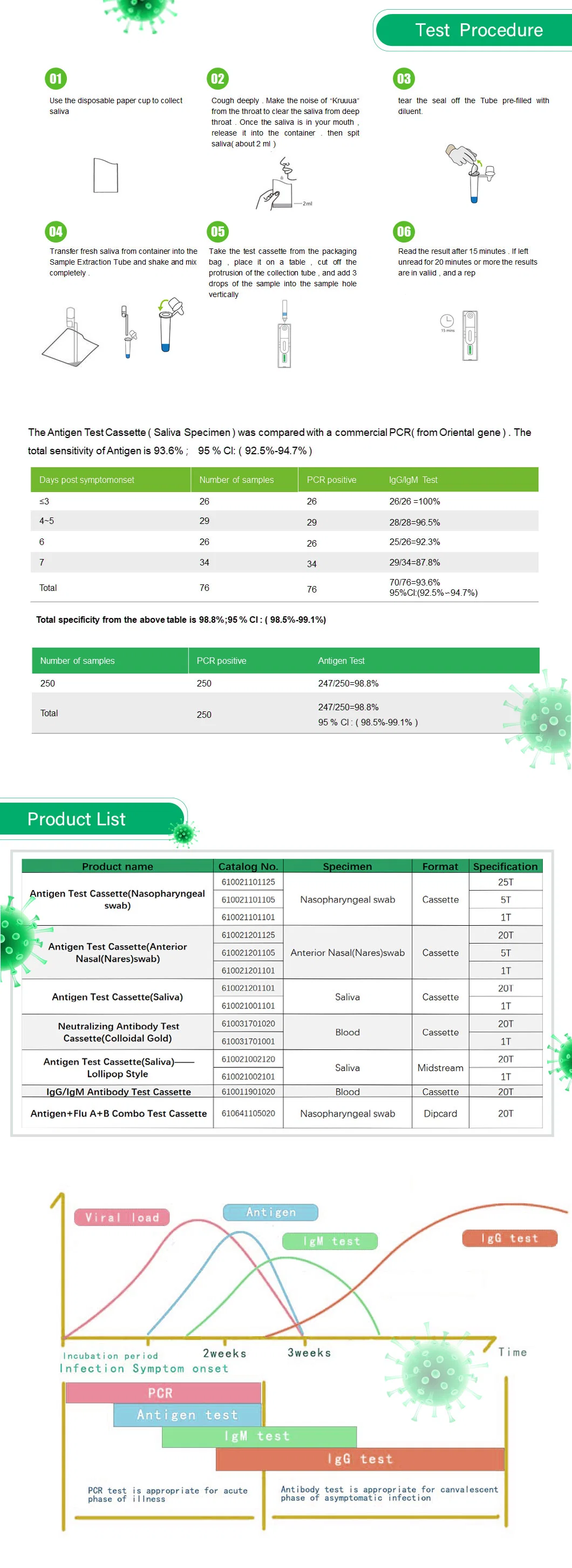 Disposable Medical Diagnosic Saliva Antigen Rpaid Test