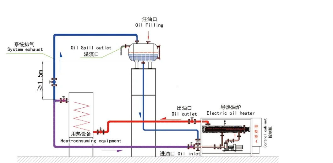 Electric Explosion-Proof Thermal Oil Heater Fluid Heater for Heating Reactor/ Hot Press/ Roller