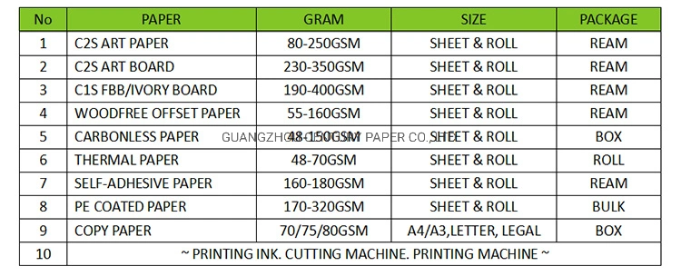 Factory Direct Sale Top Coat Direct Thermal Paper Hot Melt Frozen Adhesive Jumbo Roll Cold Chain Food Label