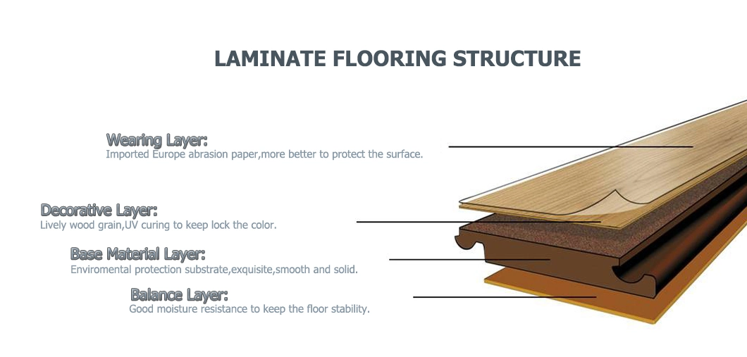 2024 Free Sample Click PVC Wood Parquet Waterproof MDF/HDF/Vinyl/WPC /Lvp/Lvt/Espc/Spc/ Vinyl/ Laminated Laminate Flooring with Good Price