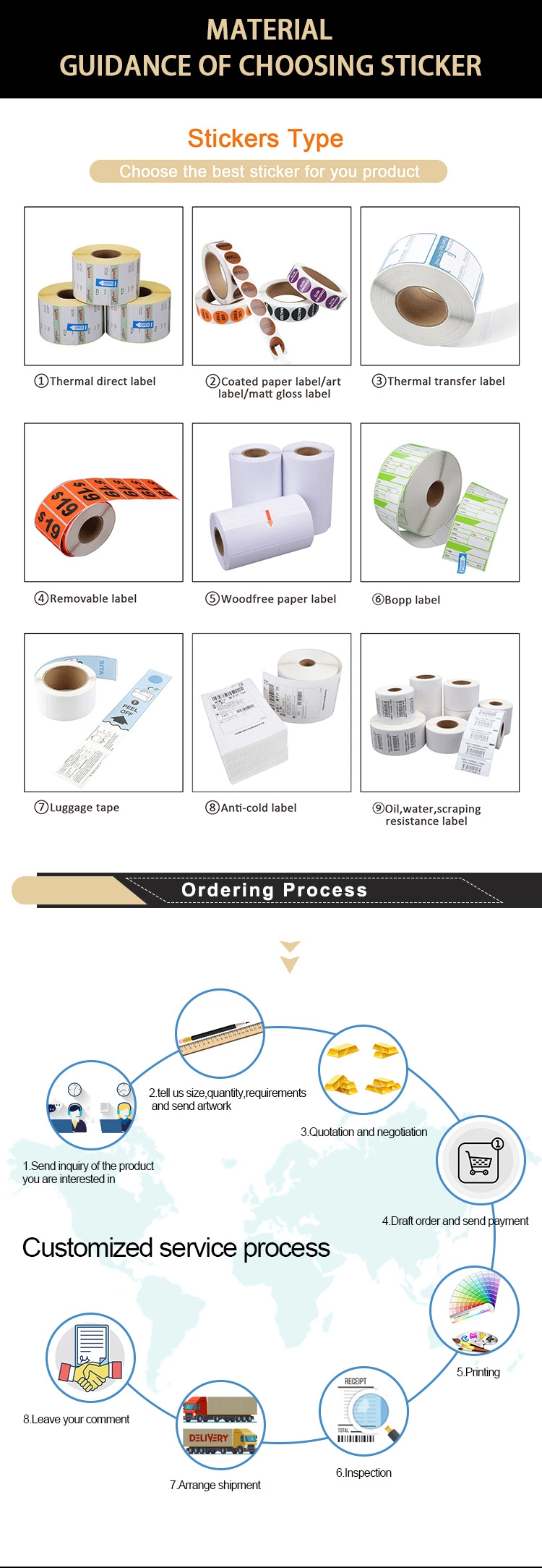 Custom Printing Barcode Sticker Thermal Transfer Direct Thermal Label for Package