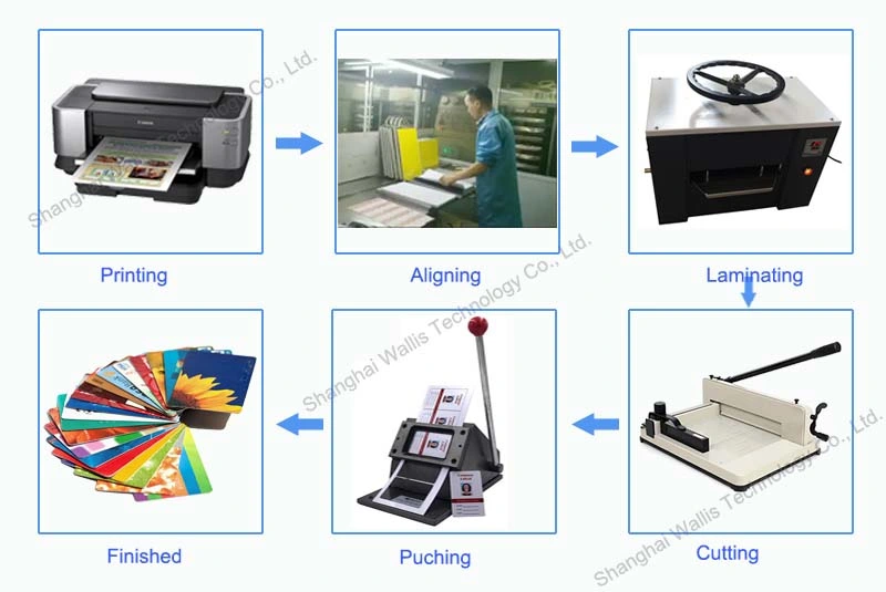 Format Digital Screen Printing Indigo Digital Printer Inkjet PVC Sheet for Cards