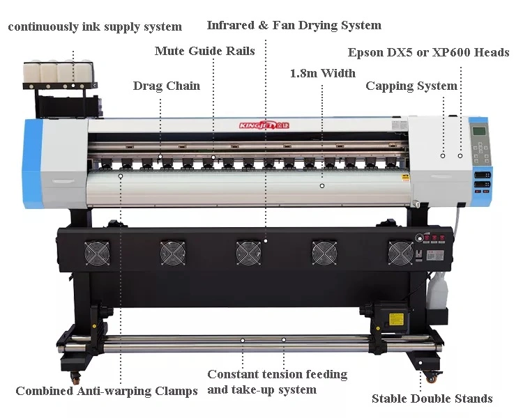 140 Sqm/H I3200 Digital Flex Printing Machine Car Sticker Printer