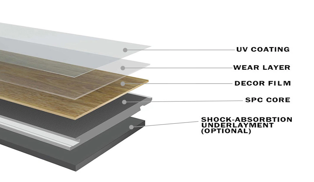 Scratch Proof Waterproof Guangzhou Spc Flooring 5.8mm, 7mm Spc Rigid Flooring