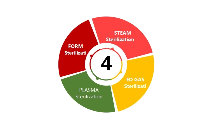 Medical Disposable Steam Eo Form Plasma Sterilization Indicator Card/Label