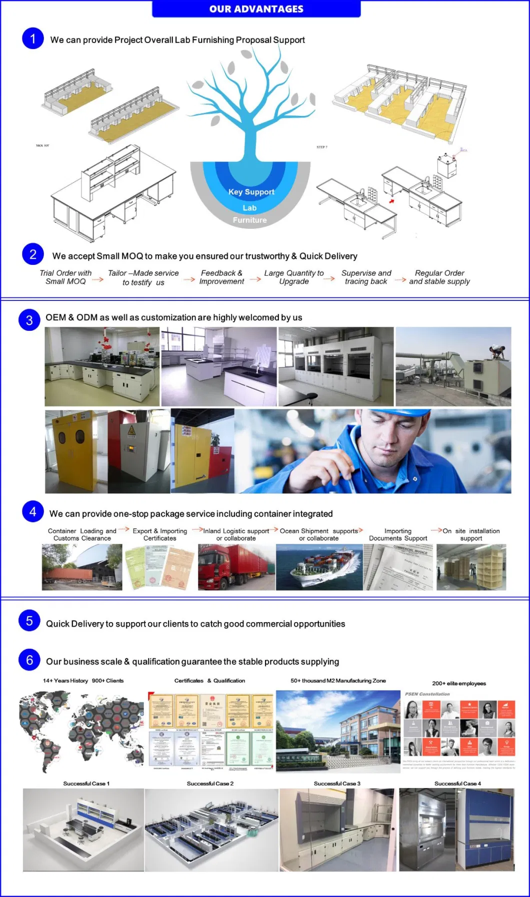 Stainless Steel Anti-Scratch Acid Proof 1800mm Laboratory Fume Hoods -Psen-Bxg-1800