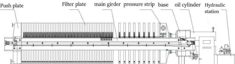 Automatic Chamber Membrane Filter Press Machine