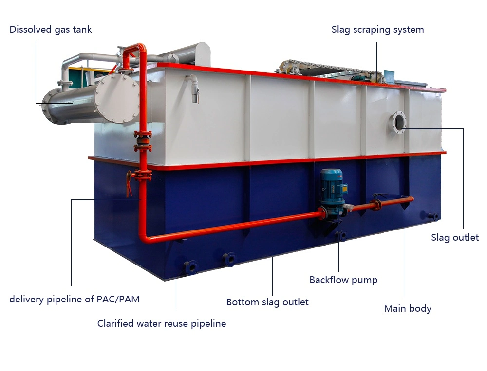 Flat Flow Dissolved Air Flotation Equipment for Washing Sewage Treatment