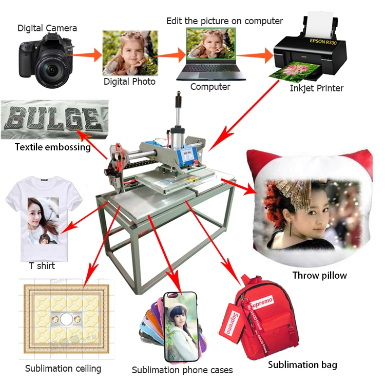 Semi-Automatic Double Station Fabric Hot Embossing Machine