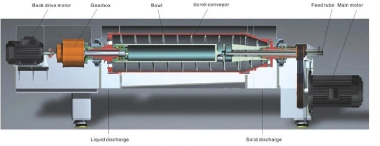 Decanter Centrifuge Machine for Cutting Fluid Separator