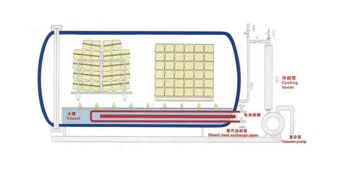 High Pressure High Temperature Vacuum Already Set Machine