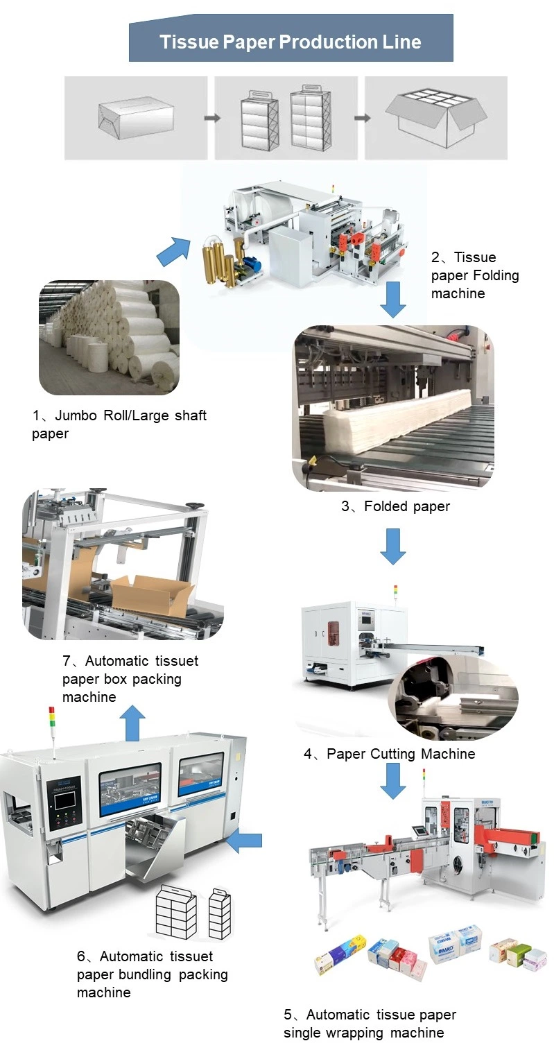 Automatic Folding Converting Machine with Embossing Roller for Non Woven Facial Tissue Paper