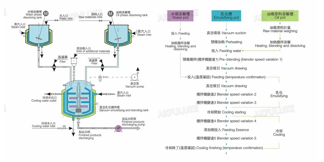 Automatic Perfect Shampoo, Liquid Soap, Cream, Sanitizer, Detergent, Conditioner, Linear Type Olive Oil Bottling Soap Making Machine Price