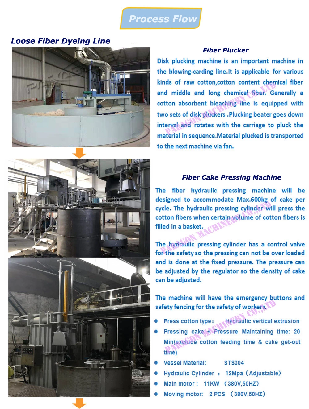 Factory High Quality Automatic Fiber Cake Opening and Feeding Machine for Loose Fiber Dyeing