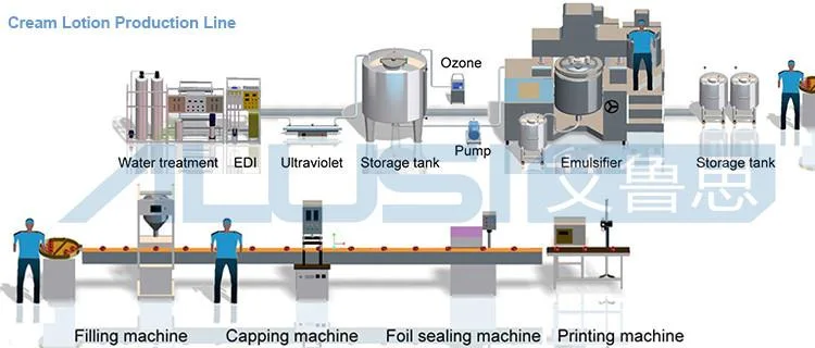 Automatic Vacuum Homogenizing Mixer Machines Toothpaste Mixer Face Cream Body Lotion Making Machine Emulsifying Three Layer Tank