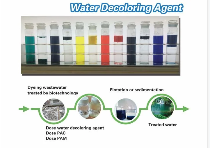 New Technology Facbric Scouring Agent for Textile Dye