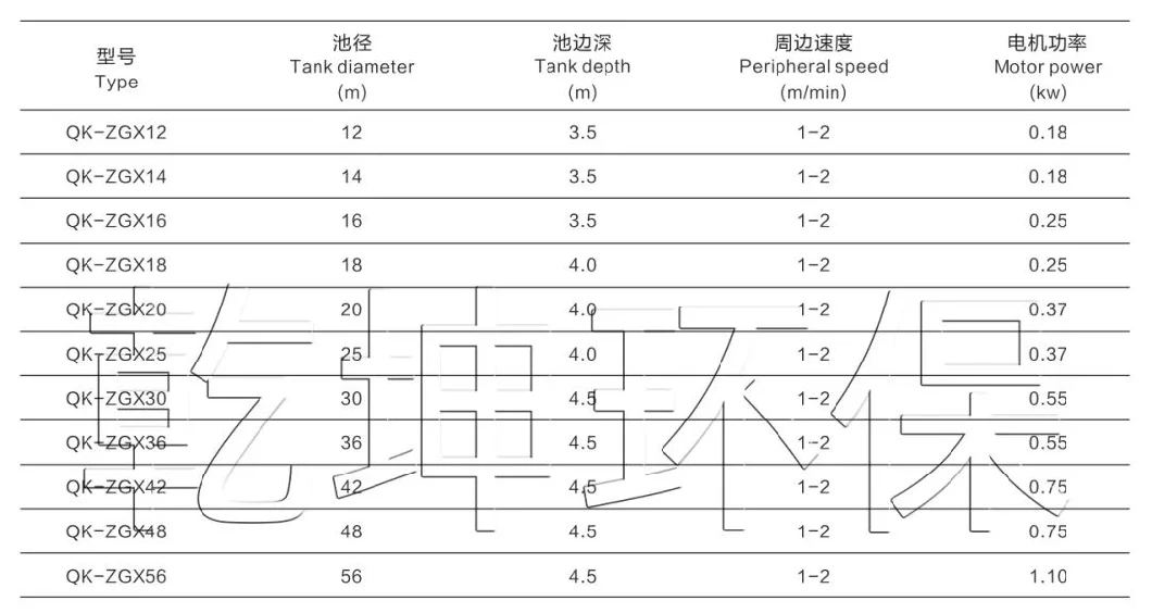 Peripheral Driving Sludge Thickener Wastewater Treatment Machine for Sedimentation Settling Tank