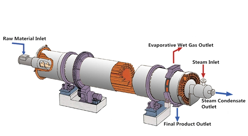 High Quality Steam-Heated Type Rotary Dryer Machine for Organic Fertilizer