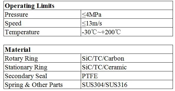 Pump Mechanical Seal Dyeing Machine Pump Seal