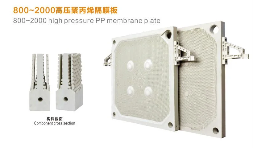 Diaphragm/Membrane Plate Filter Plate for Printing and Dyeing Industry/Sludge Sewage Treatment/Filter Press Parts/800-2000/ODM