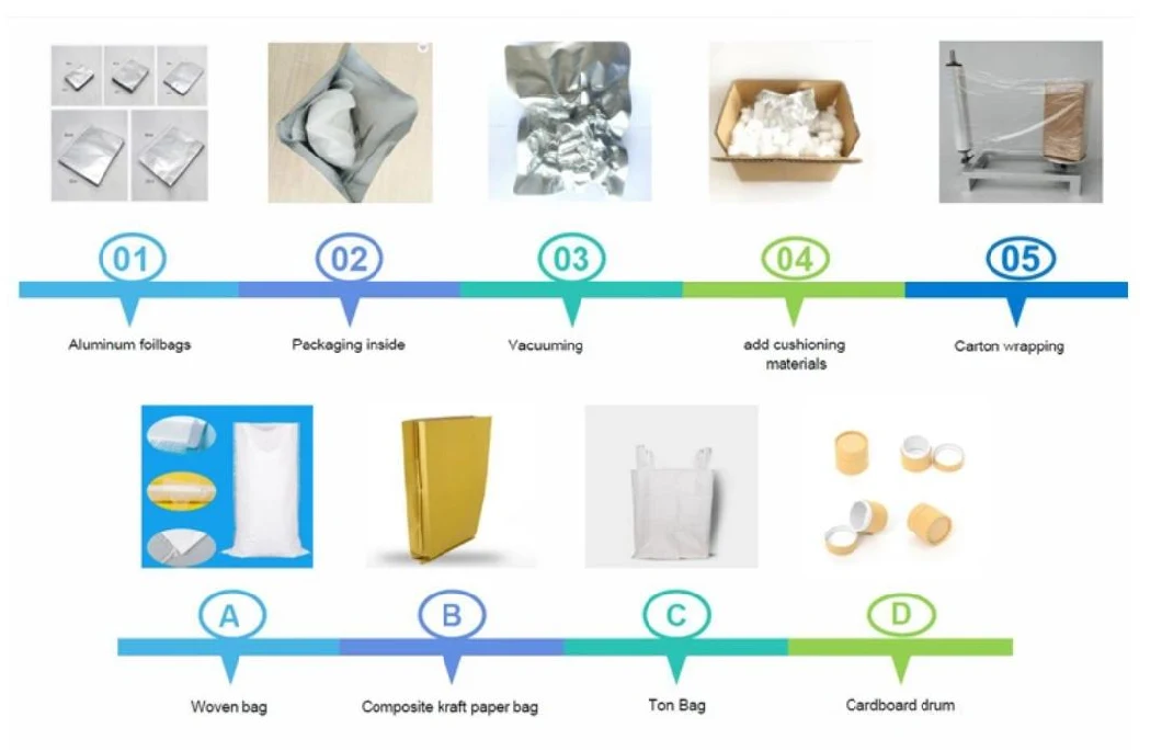 Break Down The Starch on Fabrics Textile Chemicals High Temperature Desizing Enzyme Gr-M108