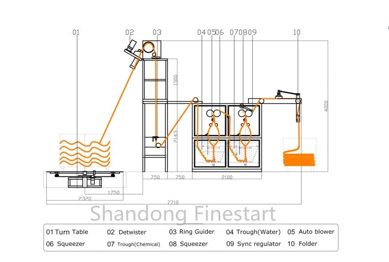 Double DIP Balloon Padding Machine