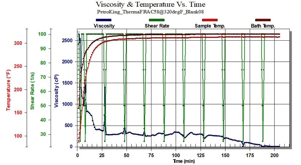 High Temperature Stabilizer for Sandstone Hydraulic Fracturing Stimulation Guar Gum Based Fluid - Customized Petroleum Additives-01