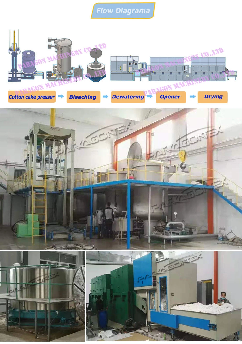 High Capacity Air-Flow Dyeing Machine