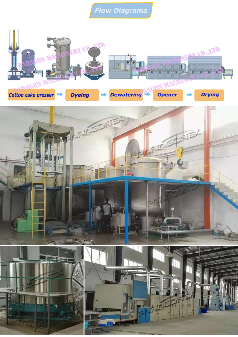 High Temperature Overflow PRO-Environment Dyeing Machine