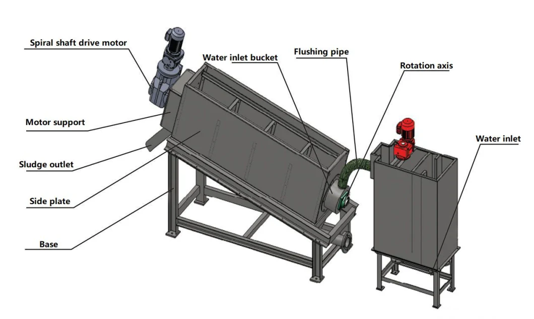 Printing and Dyeing Factory Waste Water Treatment Screw Press Sludge Dewatering Machine for Sewage Disposal