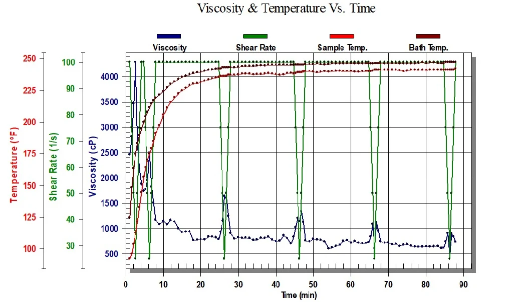 High Temperature Stabilizer for Sandstone Hydraulic Fracturing Stimulation Guar Gum Based Fluid - Customized Petroleum Additives-01