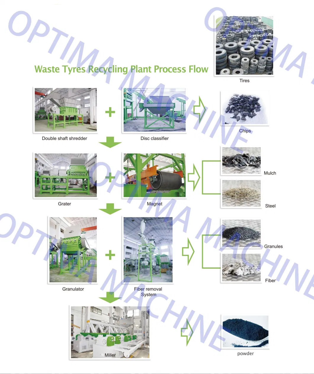 Recycling Old Tire Cutting Machine Tire Disposal Machine for Tdf