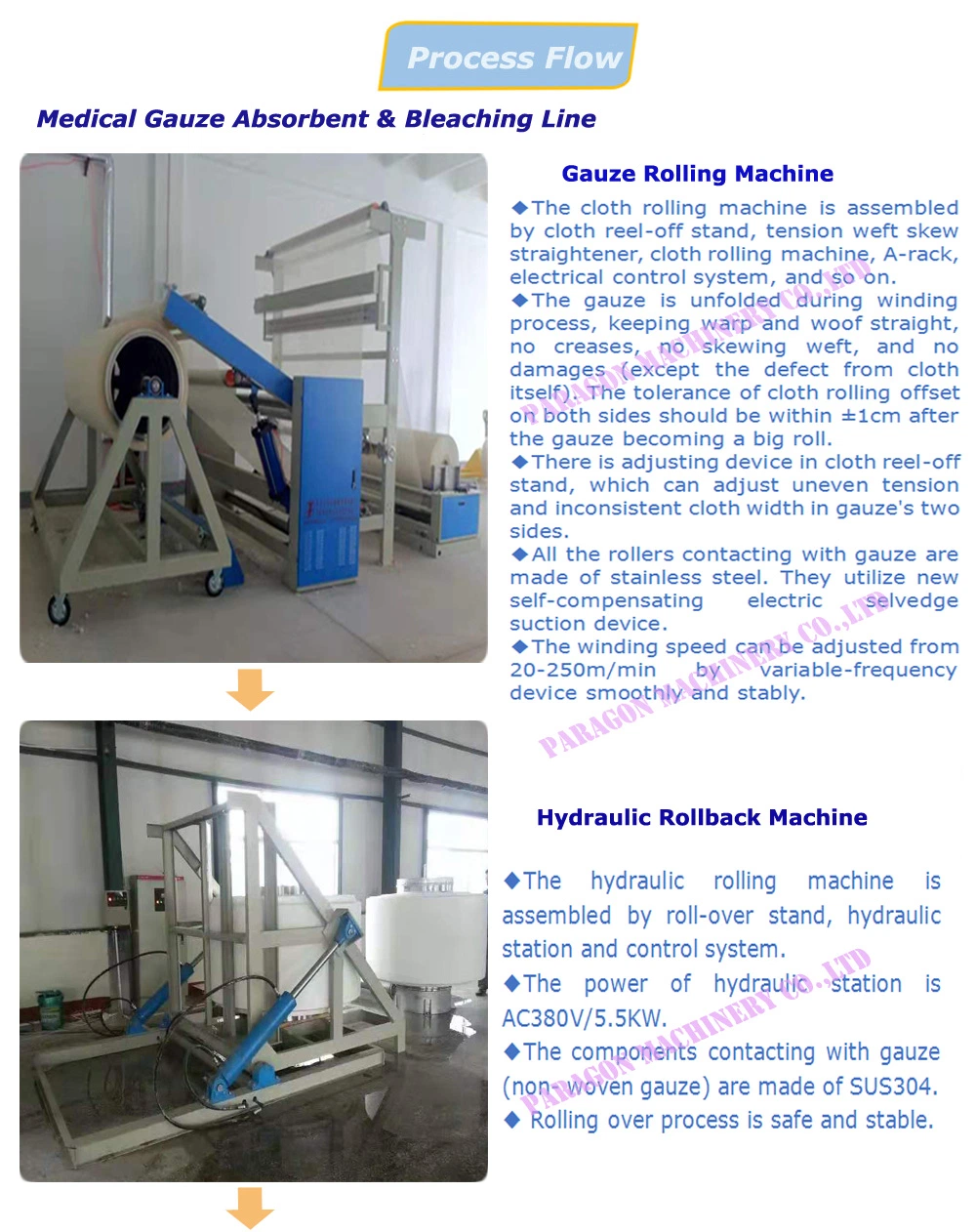 Automatic Medical Gauze Hydro Extractor for Medical Gauze Production