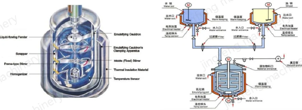 Jf Steam Heating Cosmetic Cream Ointment Making Vacuum Homogenizing Emulsifying Machine