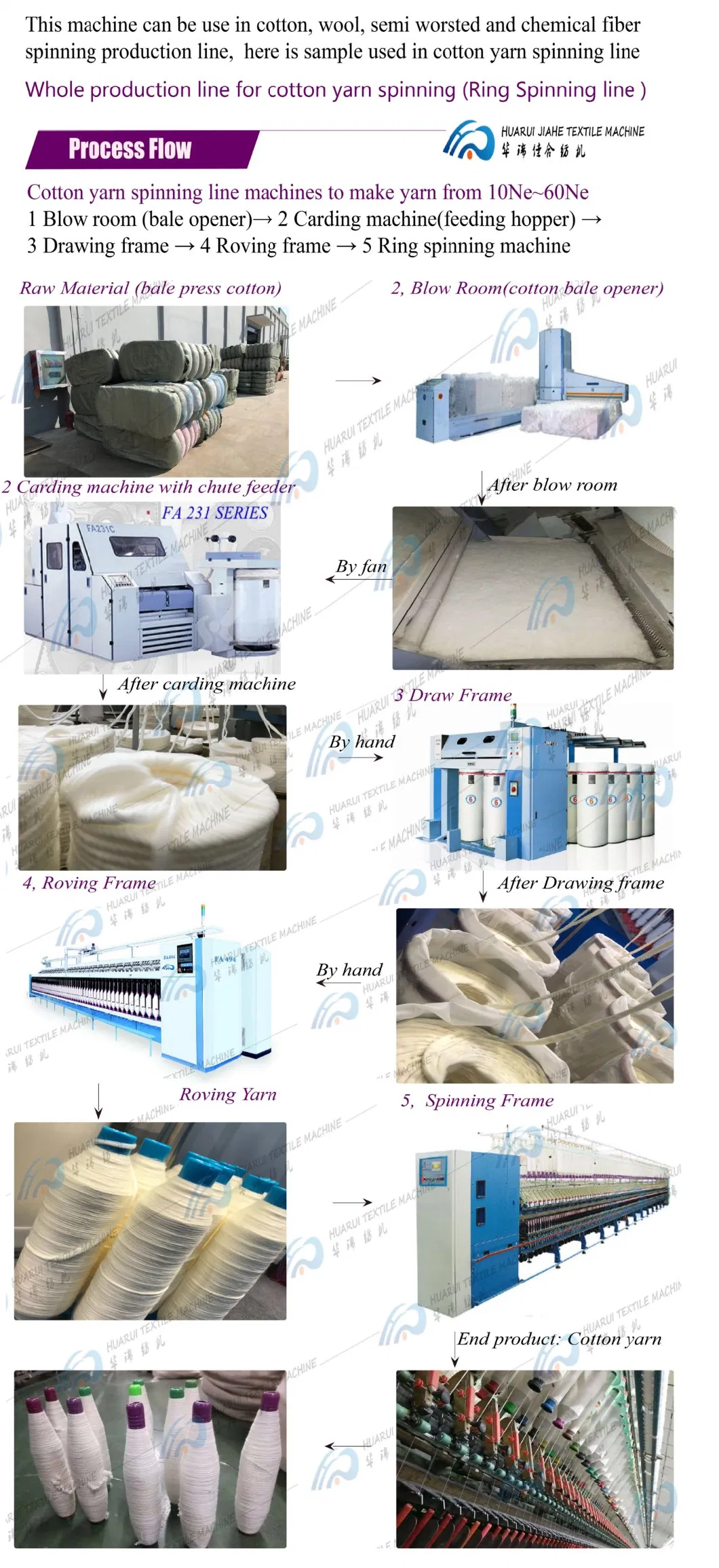 Bobbin Dyeing Machine, Packing - Drying Machine, Count Grey Cotton Yarn Combed Drying and Setting Machine Textile Machines