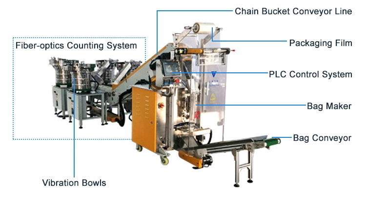 Customized Fixed Thread Rod Packing Machine/ Auto Bagging Packing Machines for Screw Nuts Fastener