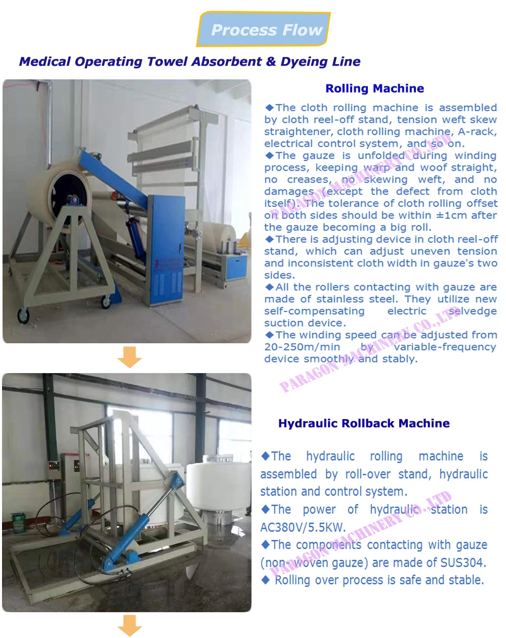 Factory High Quality Medical Operating Towel Reversal Machine for Operating Towel Dyeing