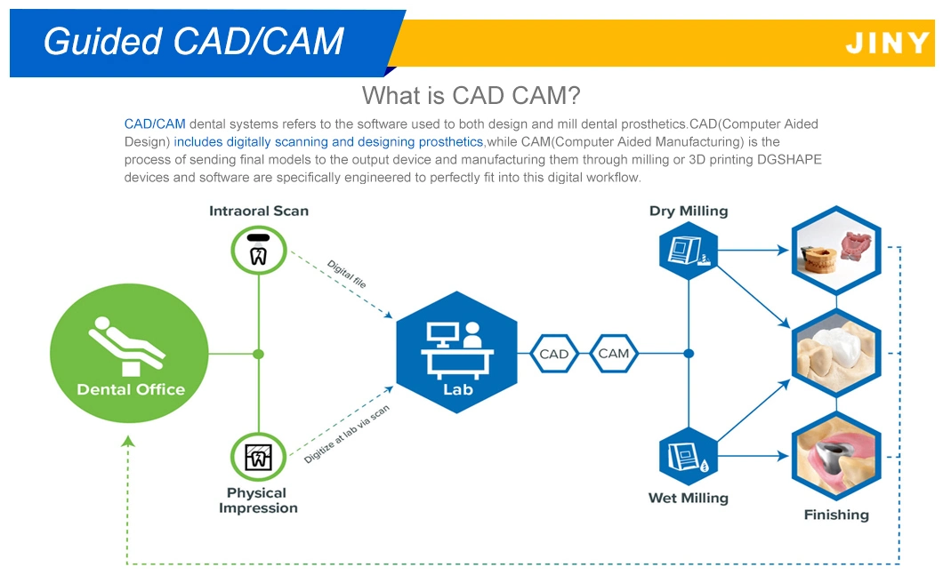 CNC System 4-Axis CAD Cam Dental Milling Machine for Abutment/Glass Ceramics/Hpp