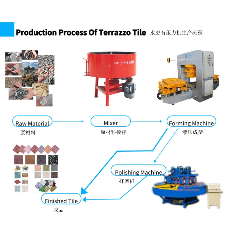 Manufactory Burning Free Non Vibration Terrazzo Tile Machine in China