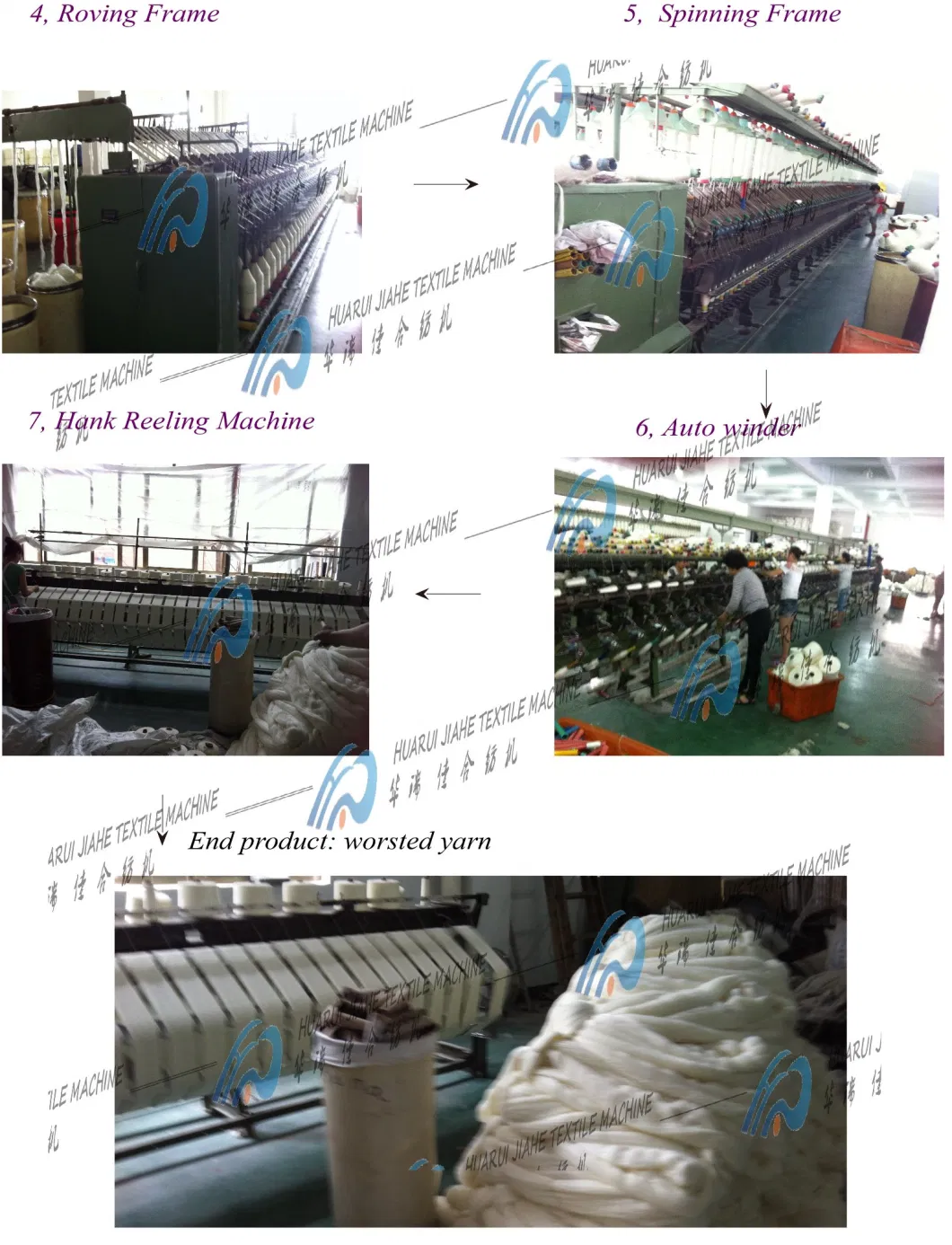 Technology for Cleaning and Drying Raw Wool Production of Tops Yarn and Yarn From Purified Wool of Small-Horned Cattle Finished Textile Machine 100% Wool Yarn