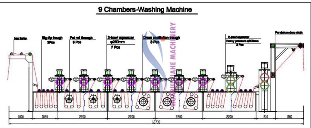 Manufacturer Open Width Mink Blanket Washing Machine, Open Width Washer for Flannel, Coral Fabric Open Continuous Dyeing Washing Equipment