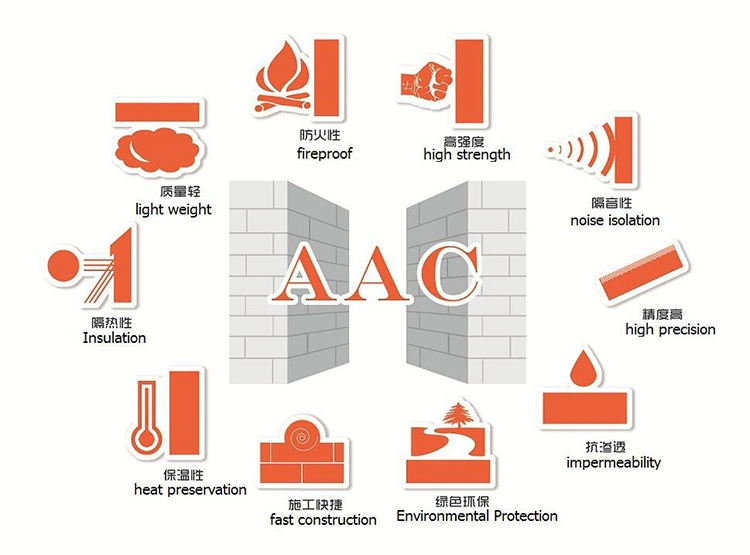 AAC Block Making Machine with Advanced Technology