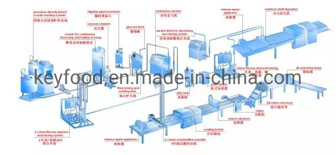 Customized Marshmallow Twist Making Machine