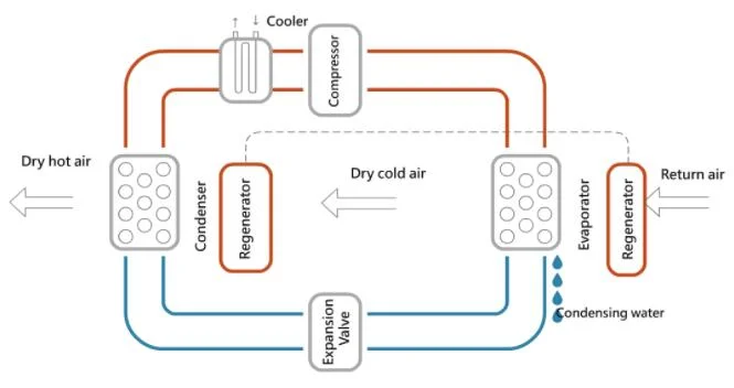 Low Temperature Sludge Dewatering Machine Mud Drying Machine