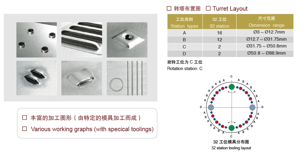 Htp Series Mechanical CNC Turret Punch Machine for Panel Produce